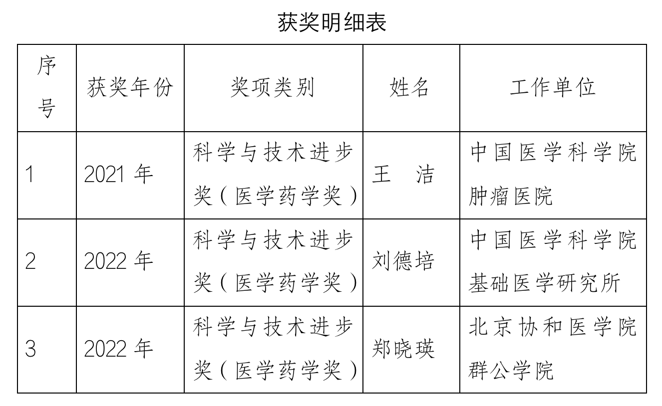 获奖明细表.png